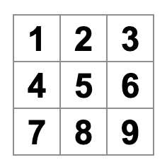 El tablero de tic-tac-toe esta lleno con números del 1 al 9